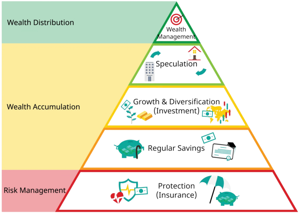 Wealth Chart